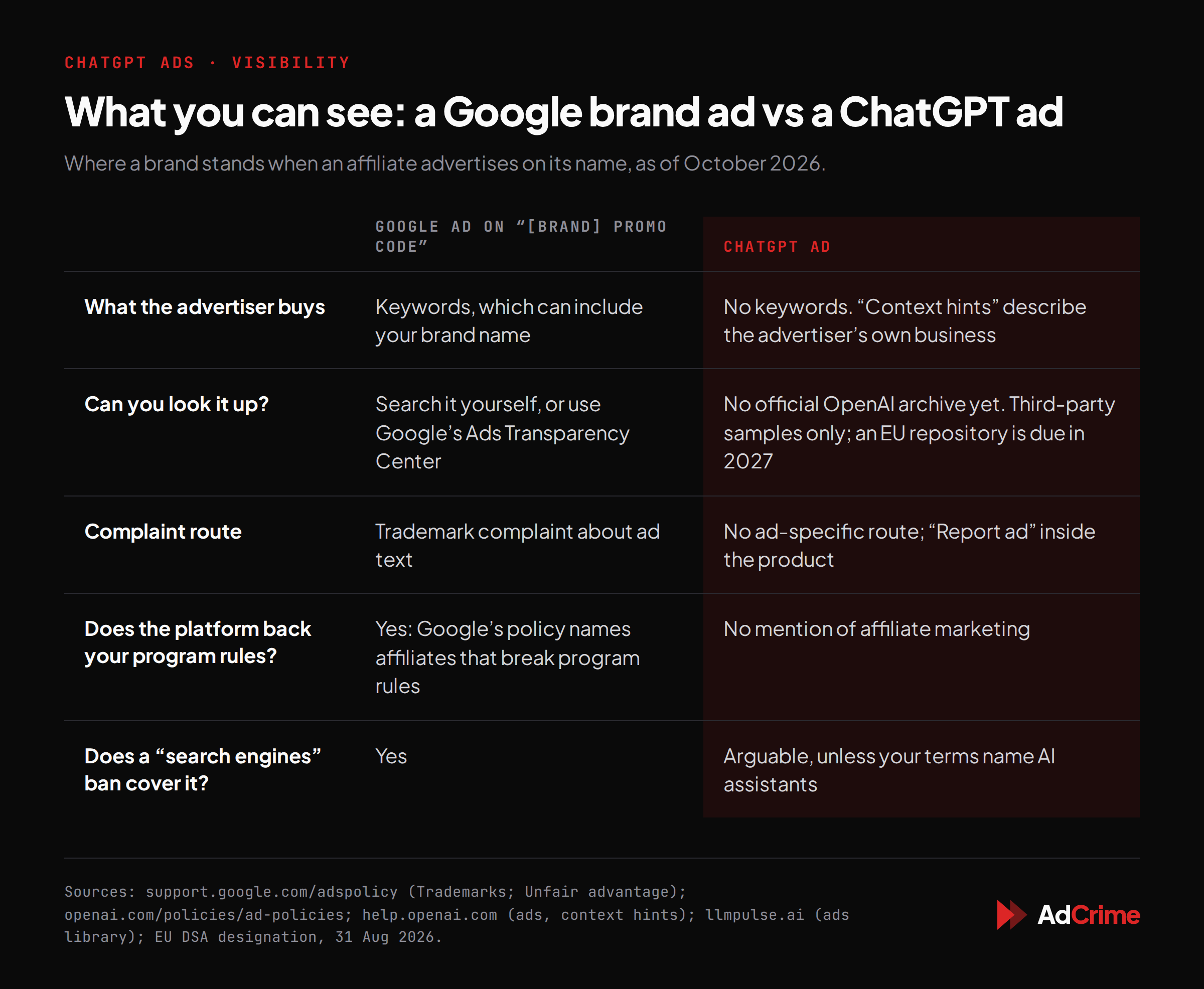 What you can see: a Google brand ad compared with a ChatGPT ad